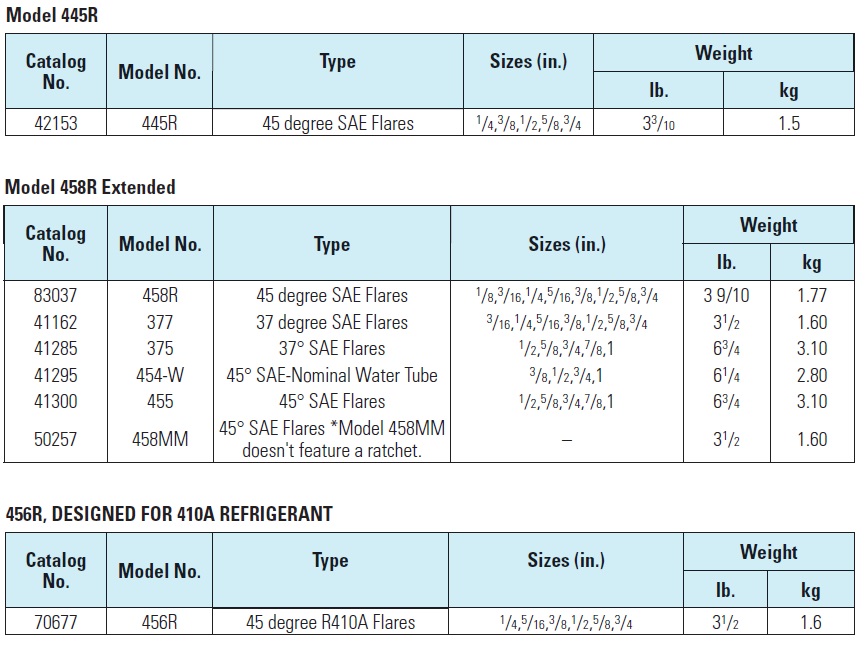 bảng thông số bộ loe ống đồng