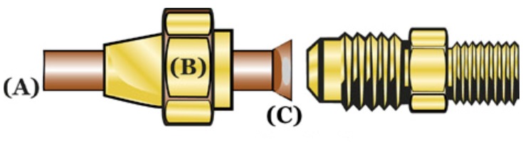 bộ lã ống đồng