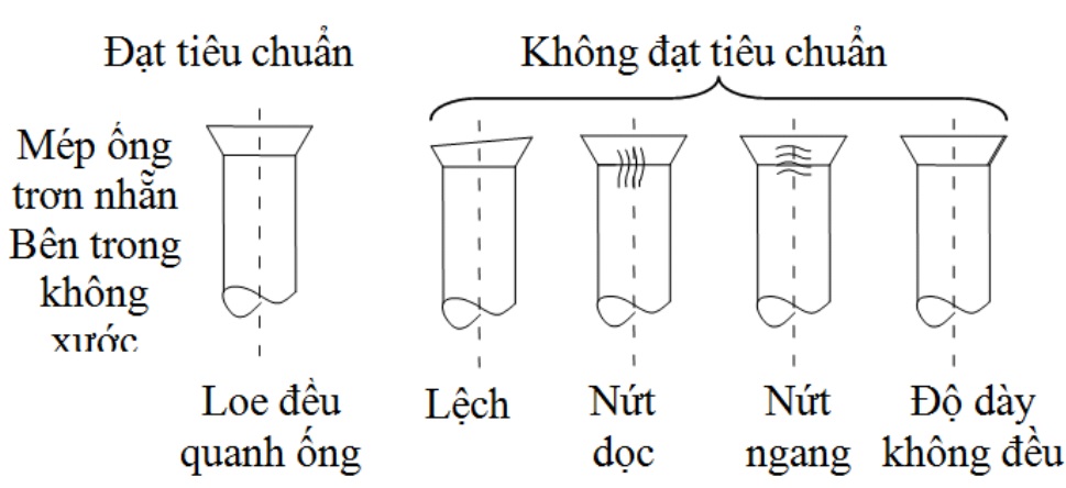 Bộ loe ống đồng