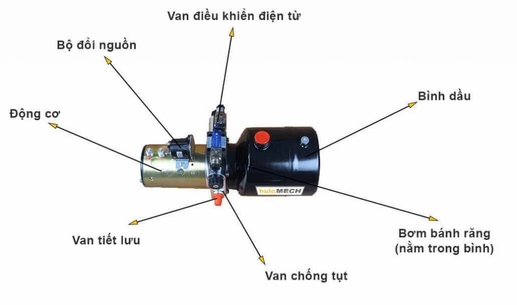 Cấu tạo bơm thủy lực mini