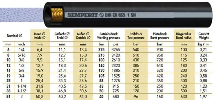 Thong So Day Tuy O Thuy Luc Loi Thep