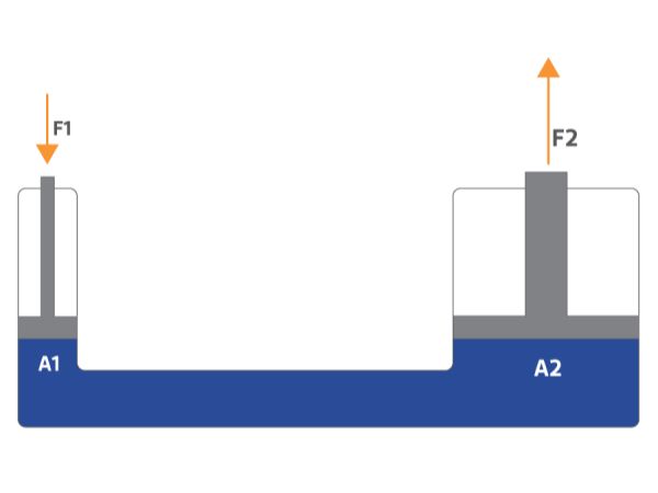 Mô tả nguyên lý làm việc của hệ thống thủy lực