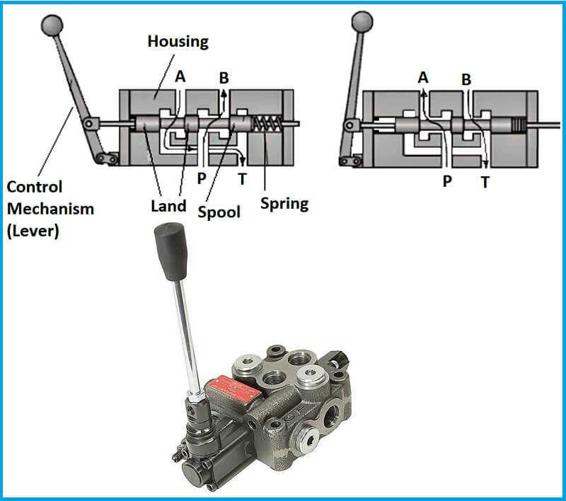 cau-tao-van-tay-gat-thuy-luc